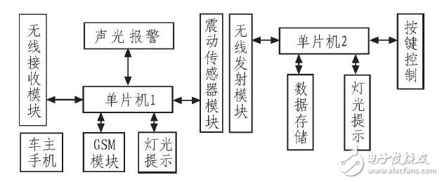 汽車儀表與報警系統(tǒng)_汽車儀表盤報警符號_汽車儀表盤報警燈