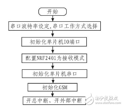汽車儀表與報警系統(tǒng)_汽車儀表盤報警符號_汽車儀表盤報警燈