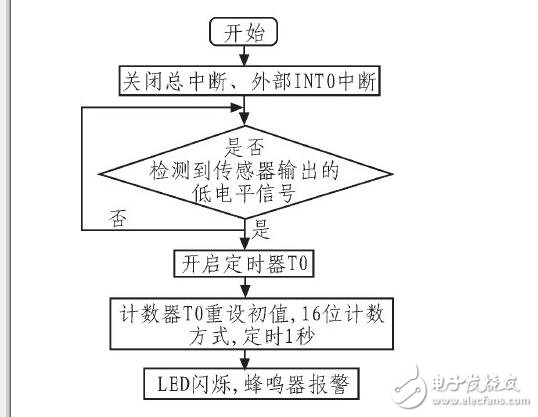 汽車儀表與報警系統(tǒng)_汽車儀表盤報警符號_汽車儀表盤報警燈