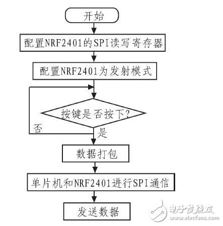 汽車儀表與報警系統(tǒng)_汽車儀表盤報警符號_汽車儀表盤報警燈