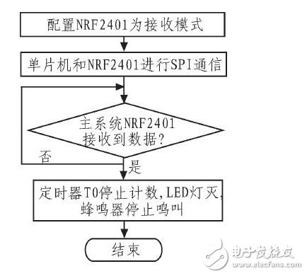 汽車儀表與報警系統(tǒng)_汽車儀表盤報警符號_汽車儀表盤報警燈