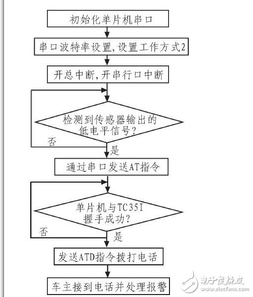 汽車儀表與報警系統(tǒng)_汽車儀表盤報警符號_汽車儀表盤報警燈