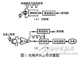 電路圖中光電開關(guān)電氣符號(hào)如何表示_光電開關(guān)符號(hào)怎么畫
