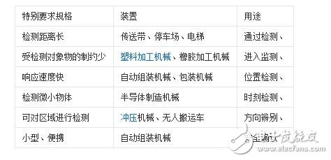 槽型光電開關(guān)與單片機的接線方法