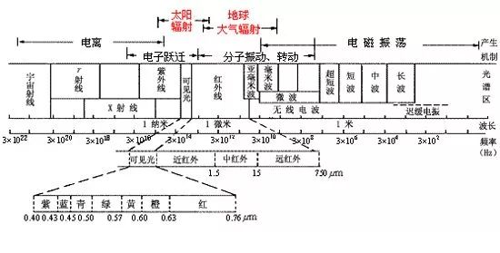 深度解析紅外傳感器原理、分類(lèi)、性能參數(shù)、應(yīng)用及前景