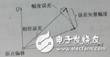 矢量信號源與射頻信號源的區(qū)別？