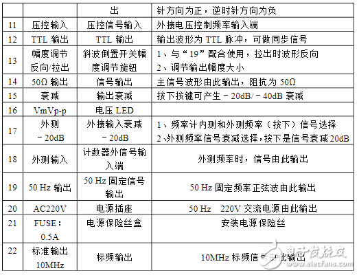 函數(shù)信號(hào)發(fā)生器怎么用_分析函數(shù)信號(hào)發(fā)生器的使用方法及說明