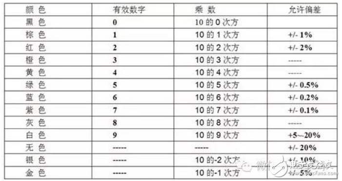 色環(huán)電阻在電路中到底能做什么_電阻的基本知識(shí)
