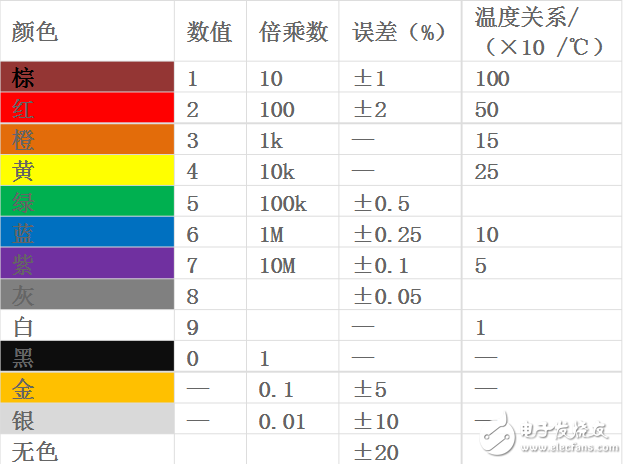 色環(huán)電阻在電路中到底能做什么_電阻的基本知識(shí)