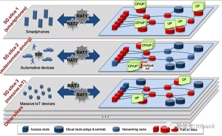研究有助于引領(lǐng)4G到5G轉(zhuǎn)變的五個關(guān)鍵領(lǐng)域