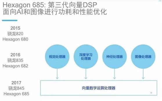 高通劍指下一代智能手機(jī)技術(shù)革新的關(guān)口———人工智能