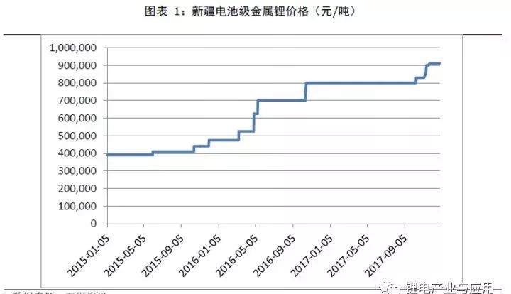 正極材料是鋰電池最核心的部件，是影響新能源汽車成本的重要變量