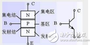 對NPN和PNP區(qū)別的詳細分析