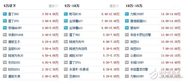 新能源汽車有哪些_新能源汽車價(jià)格表_5萬(wàn)到10萬(wàn)的新能源汽車