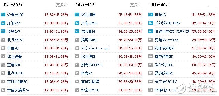 新能源汽車有哪些_新能源汽車價(jià)格表_5萬(wàn)到10萬(wàn)的新能源汽車