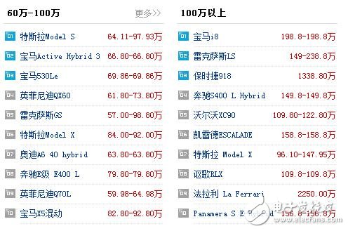 新能源汽車有哪些_新能源汽車價(jià)格表_5萬(wàn)到10萬(wàn)的新能源汽車