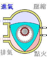 轉(zhuǎn)子發(fā)動(dòng)機(jī)的工作原理詳解