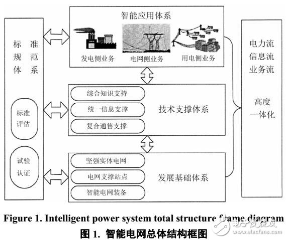 智能電網(wǎng)下中小型企業(yè)能耗數(shù)據(jù)無線監(jiān)控和能源管理