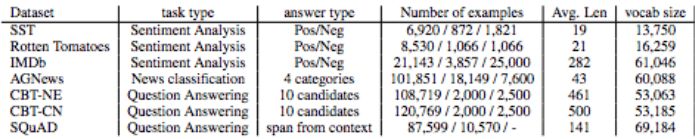 研究人員提出了“Skim-RNN”的概念，用很少的時(shí)間進(jìn)行快速閱讀