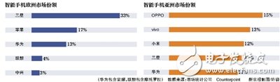 任正非強(qiáng)調(diào)低端機(jī)重要性 華為終端要“過(guò)冬”？