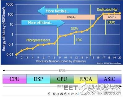 FPGA是如何實現(xiàn)30倍速度的云加速的？
