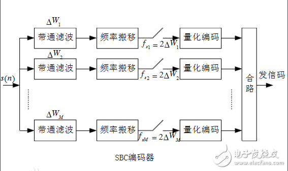 藍(lán)牙音頻傳輸格式：ACC，SBC，APTX和LDAC