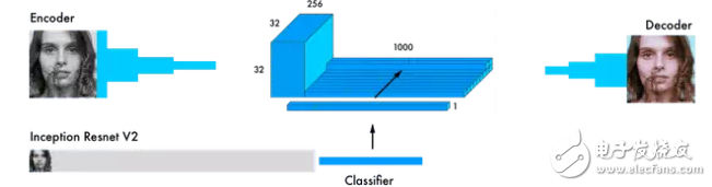 開源神經(jīng)網(wǎng)絡(luò)圖片上色技術(shù)解析 解密深度學(xué)習(xí)自動(dòng)上色