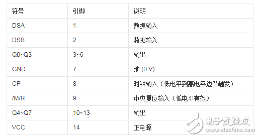 74hc165和74hc164有何不同_74hc165和74hc164區(qū)別