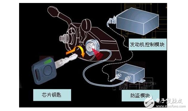 發(fā)動(dòng)機(jī)電子防盜有用嗎_發(fā)動(dòng)機(jī)電子防盜可以加裝嗎