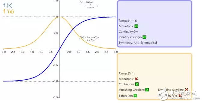 ReLU到Sinc的26種神經(jīng)網(wǎng)絡(luò)激活函數(shù)可視化大盤點(diǎn)