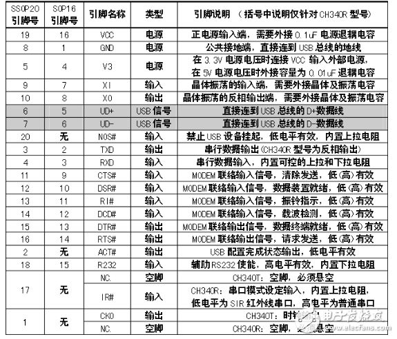 CH340g使用說(shuō)明