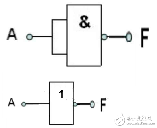 與非門如何構(gòu)成或門、與門、非門