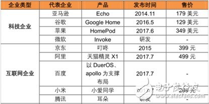 智能音箱產(chǎn)業(yè)硬件大起底，2018年將迎來決定性一年