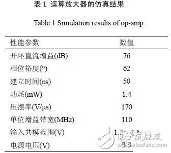 用結(jié)構(gòu)簡單的套筒式共源共柵運算放大器實現(xiàn)高增益、高單位增益帶寬和低功耗的設(shè)計