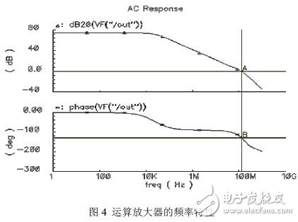 用結(jié)構(gòu)簡單的套筒式共源共柵運算放大器實現(xiàn)高增益、高單位增益帶寬和低功耗的設(shè)計