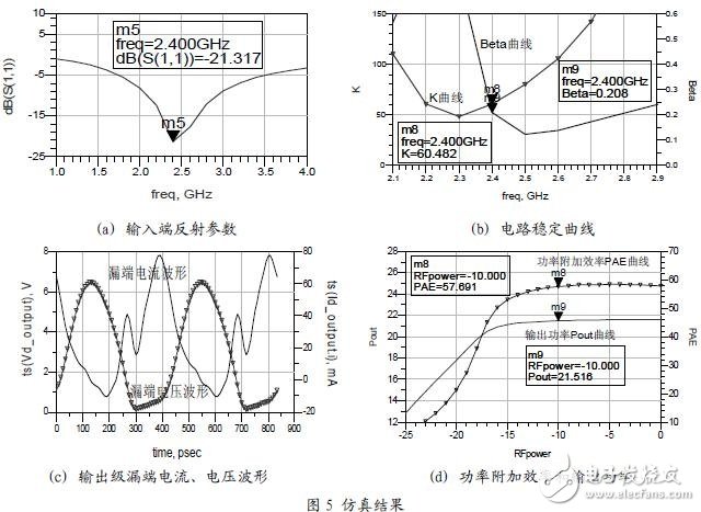 采用包含增益驅(qū)動級，實現(xiàn)了全片集成的放大器設(shè)計方案