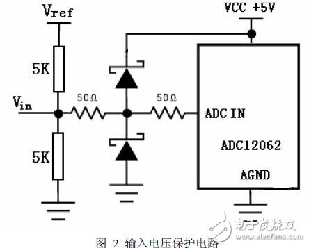 高精度A/D采樣模塊量化與采樣技術(shù)的設計方案