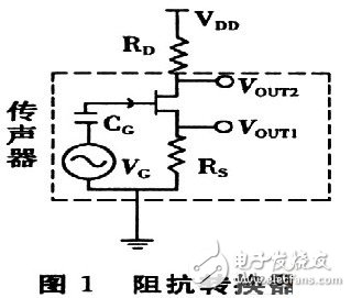  駐極體傳聲器能夠具有體積小，成本低廉，輸入阻抗高等優(yōu)點的原理設計