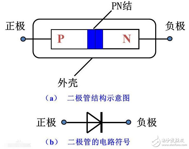 整流二極管怎么測(cè)量_如何用萬(wàn)用表檢測(cè)整流二極管的好壞