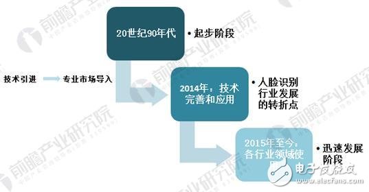 解讀中國人臉識(shí)別市場現(xiàn)狀和優(yōu)勢