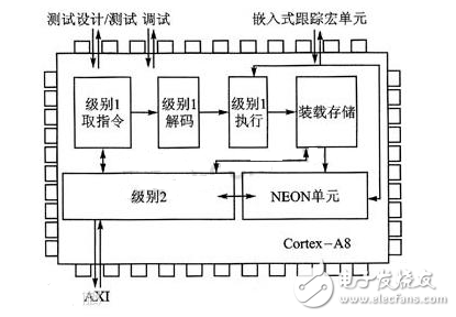Cortex-A8和ARM9有何不同？-Cortex-A8和ARM9的區(qū)別