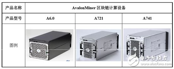 【熱點(diǎn)】大陸挖礦芯片火爆,臺(tái)積電才是最大受益者