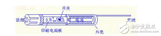 自制簡易無線對講機_自制無線電對講機制作
