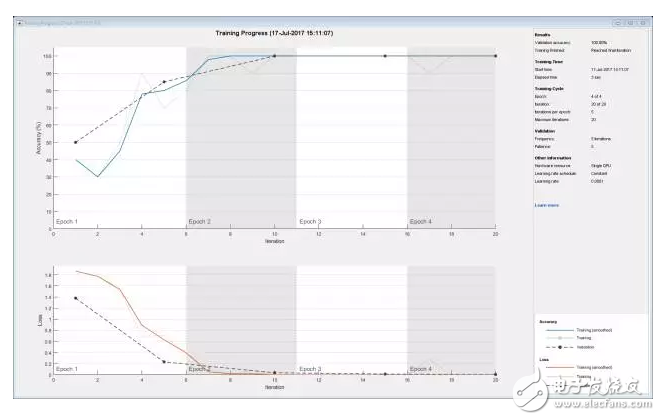 Mathworks R2017b升級(jí)版,加強(qiáng)深度學(xué)習(xí)轉(zhuǎn)換CUDA代碼推斷速度再提升
