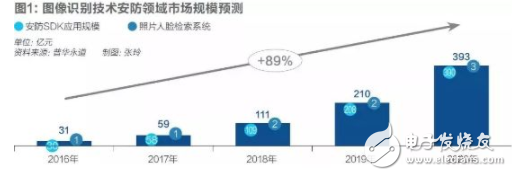 AI泡沫即將破滅 誰會(huì)是笑到最后的勝利者