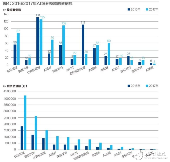 AI泡沫即將破滅 誰會(huì)是笑到最后的勝利者