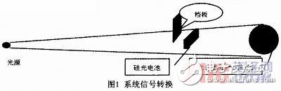 基于光電傳感器的金屬楊氏模量的測(cè)量