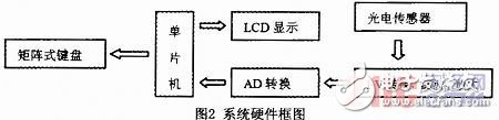 基于光電傳感器的金屬楊氏模量的測(cè)量