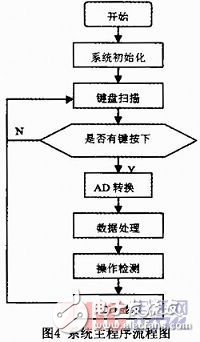 基于光電傳感器的金屬楊氏模量的測(cè)量