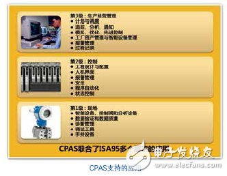 過(guò)程自動(dòng)化系統(tǒng)介紹 CPAS架構(gòu)詳解